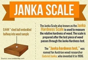 Janka Hardness Scale