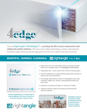 RightAngle™ 4EVERedge™ Edgebanding